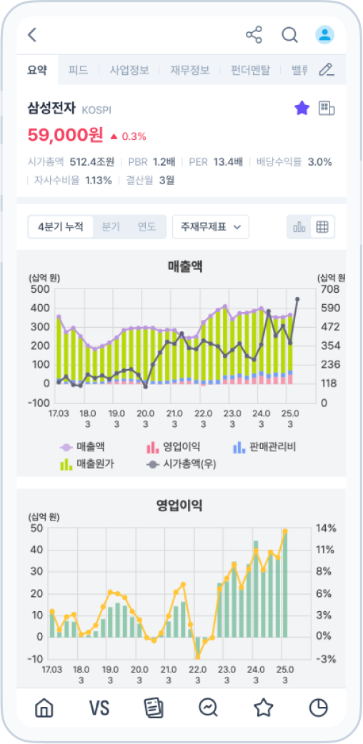 버틀러 기업분석 화면